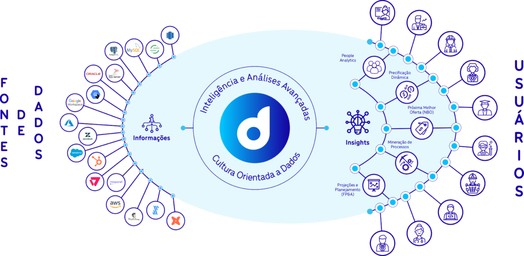 Diagrama Home Dadosfera