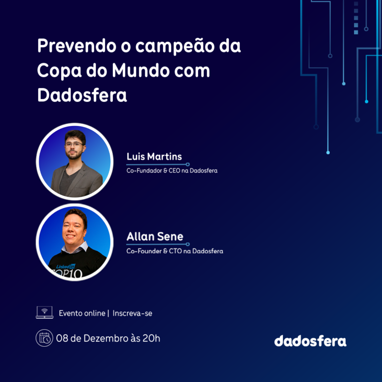 Prevendo o campeao da Copa do Mundo com Dadosfera